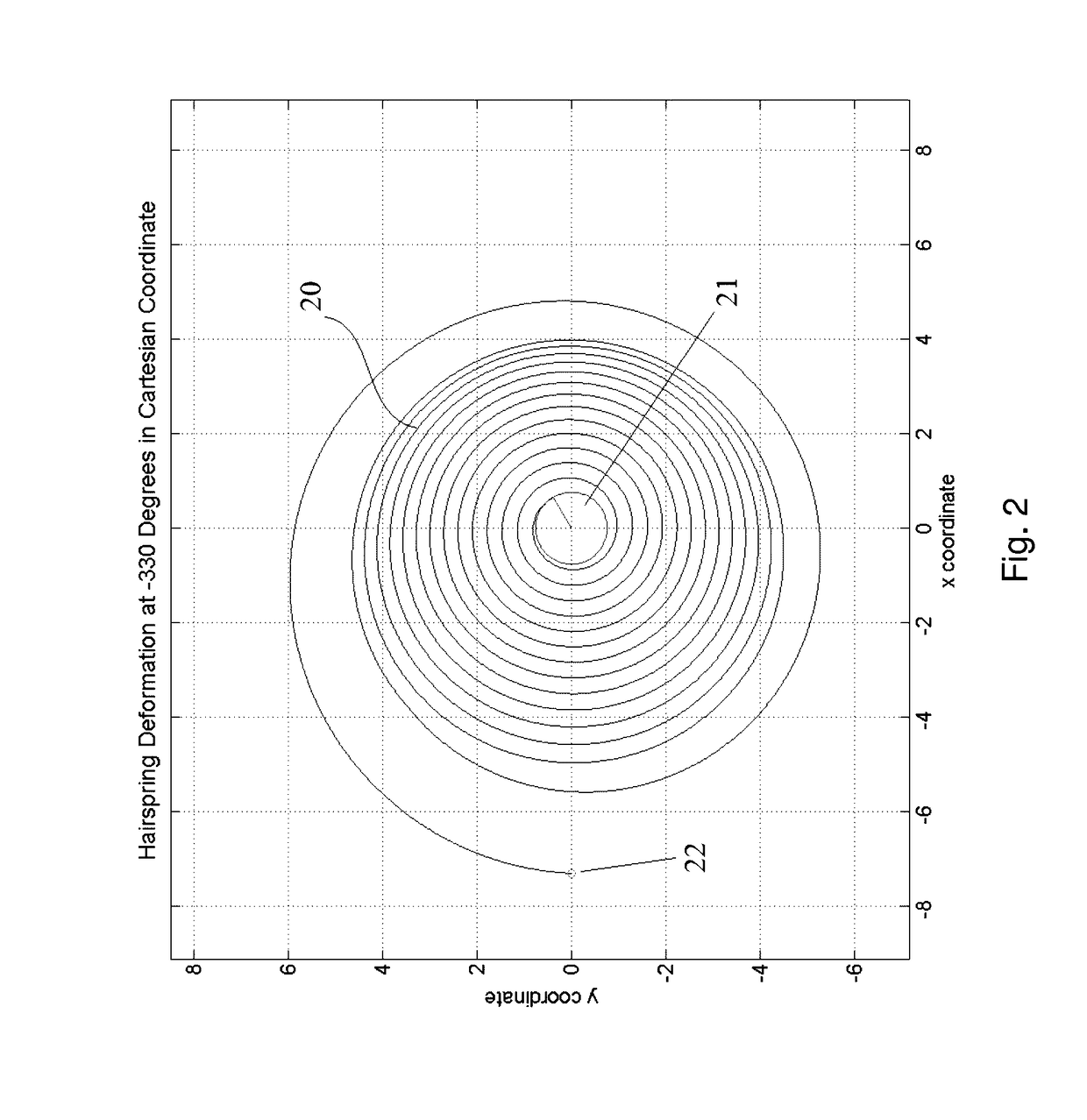 Hairspring for a time piece and hairspring design for concentricity