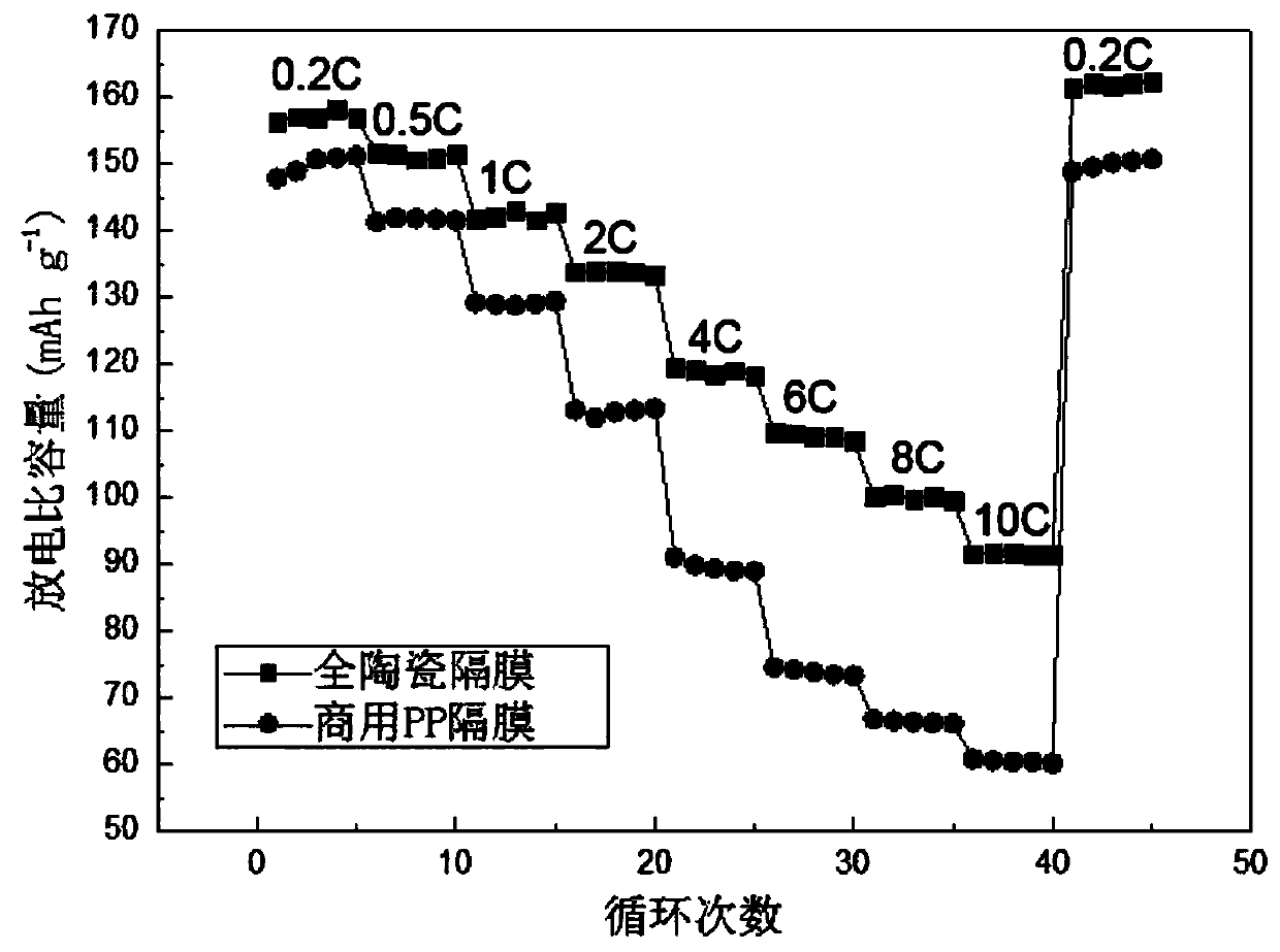 Full-ceramic diaphragm for lithium ion battery and preparation method thereof