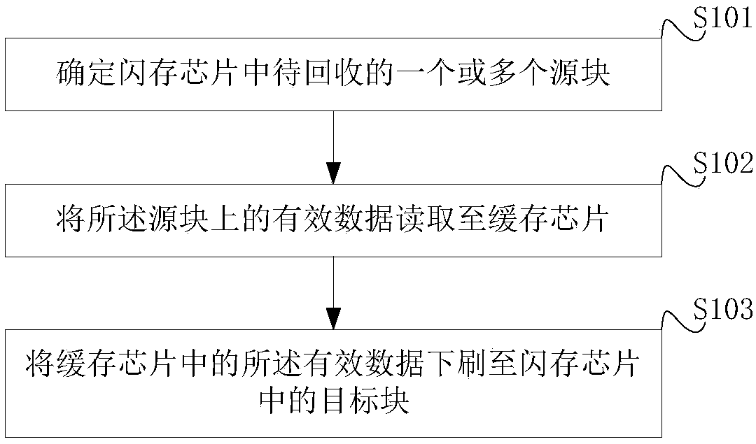 Method and device of avoiding repeated data recovery and solid state drive (SSD)