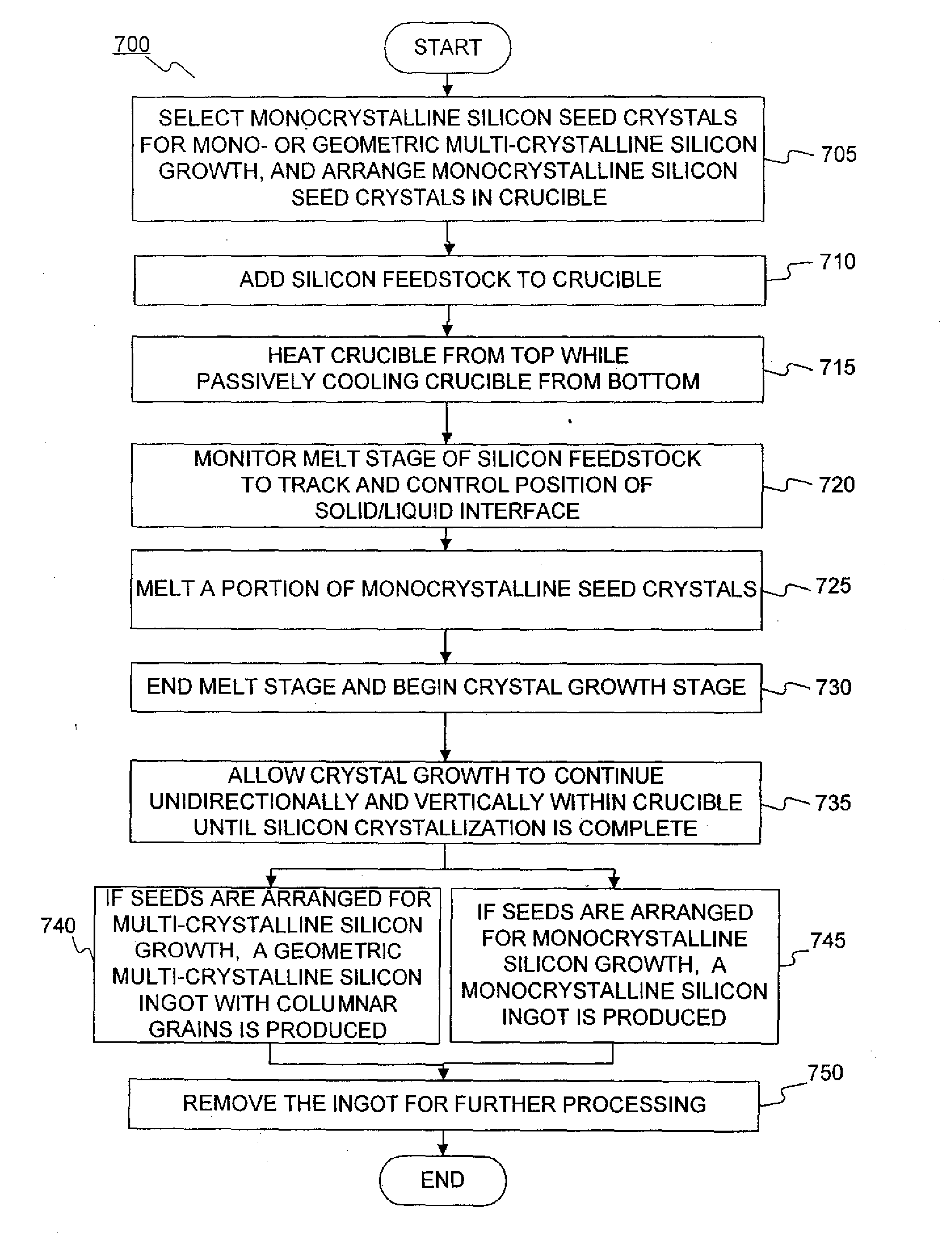 Methods and Apparatuses for Manufacturing Monocrystalline Cast Silicon and Monocrystalline Cast Silicon Bodies for Photovoltaics