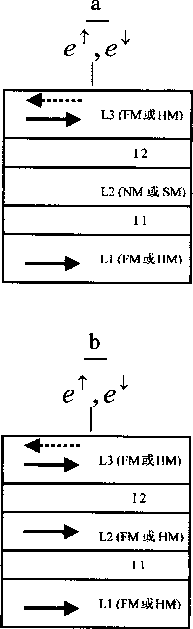 Double-barrier tunnel junction senser having effect of resonance tunnel pass