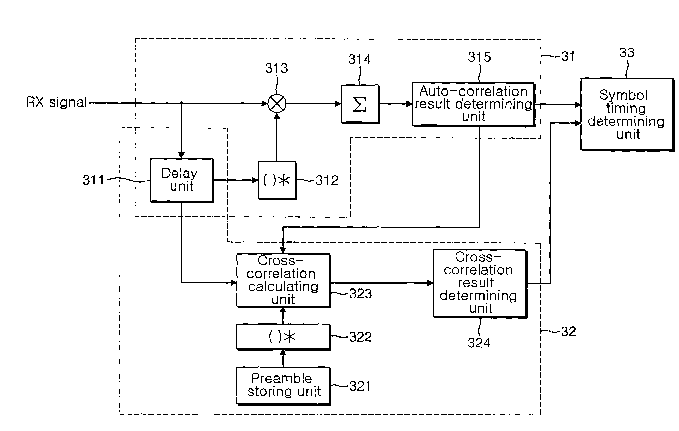 Correlation method and apparatus for acquiring synchronization in wireless local area network