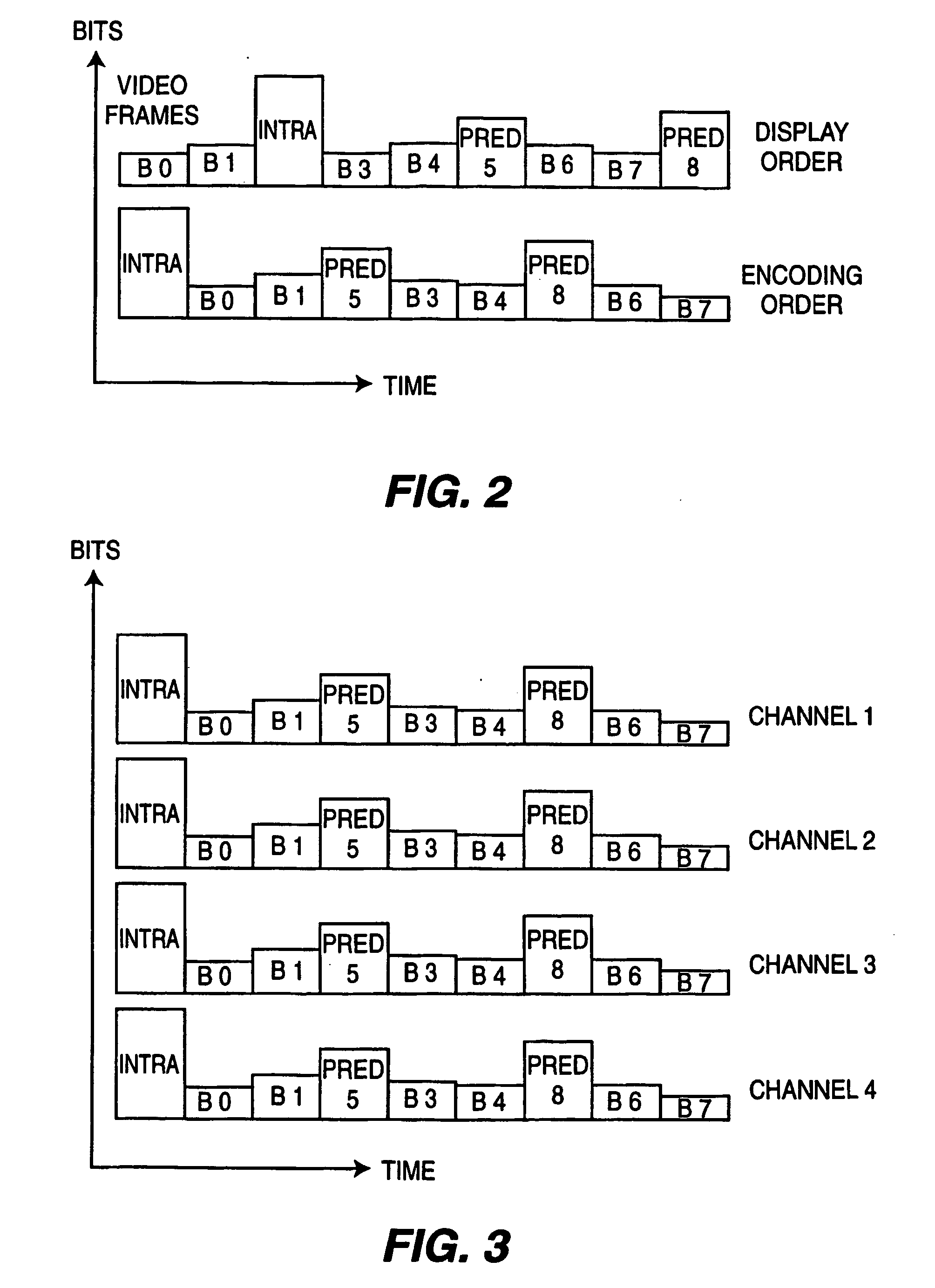 Method and system for staggered statistical multiplexing