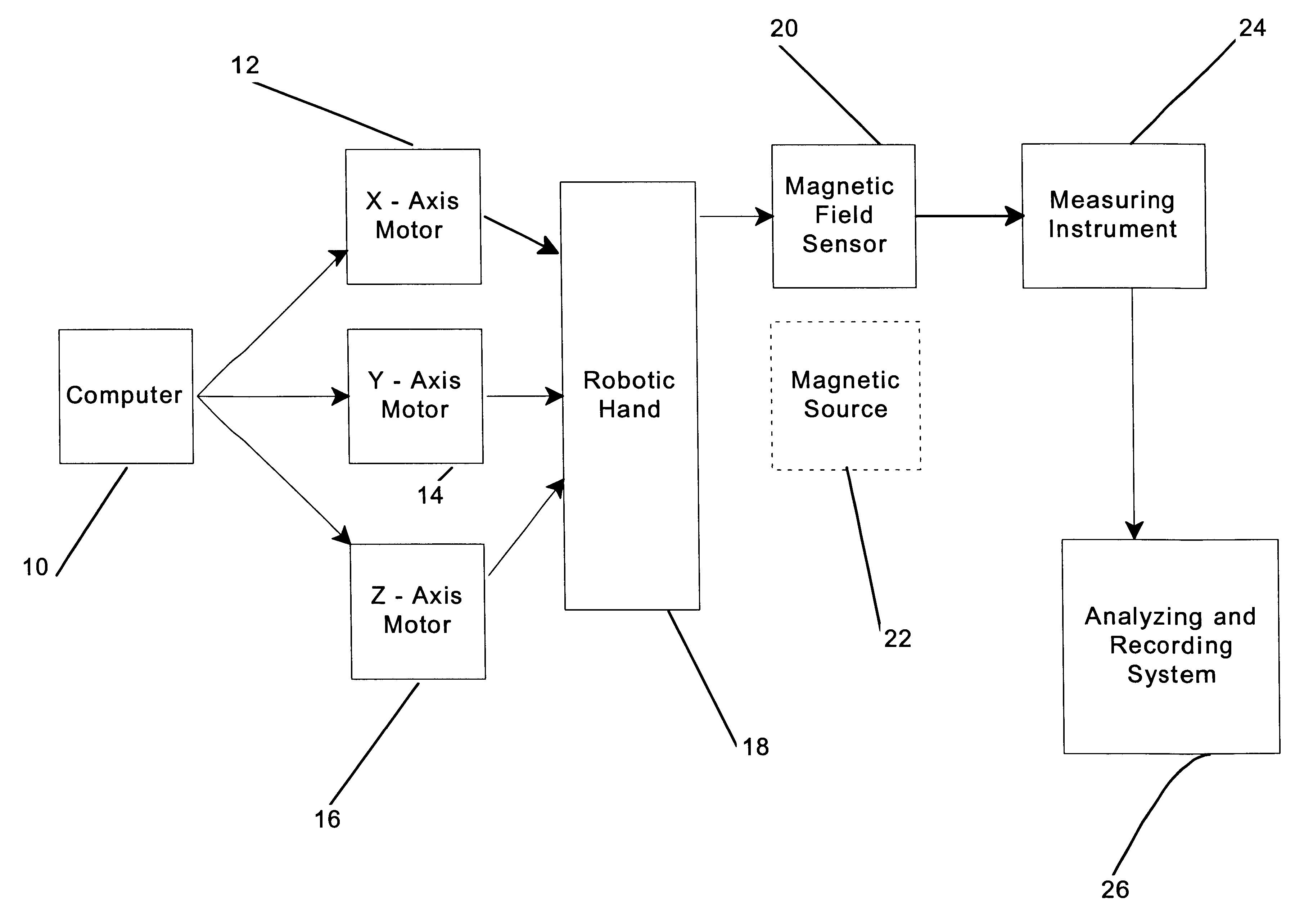 Magnetic field strength mapping system