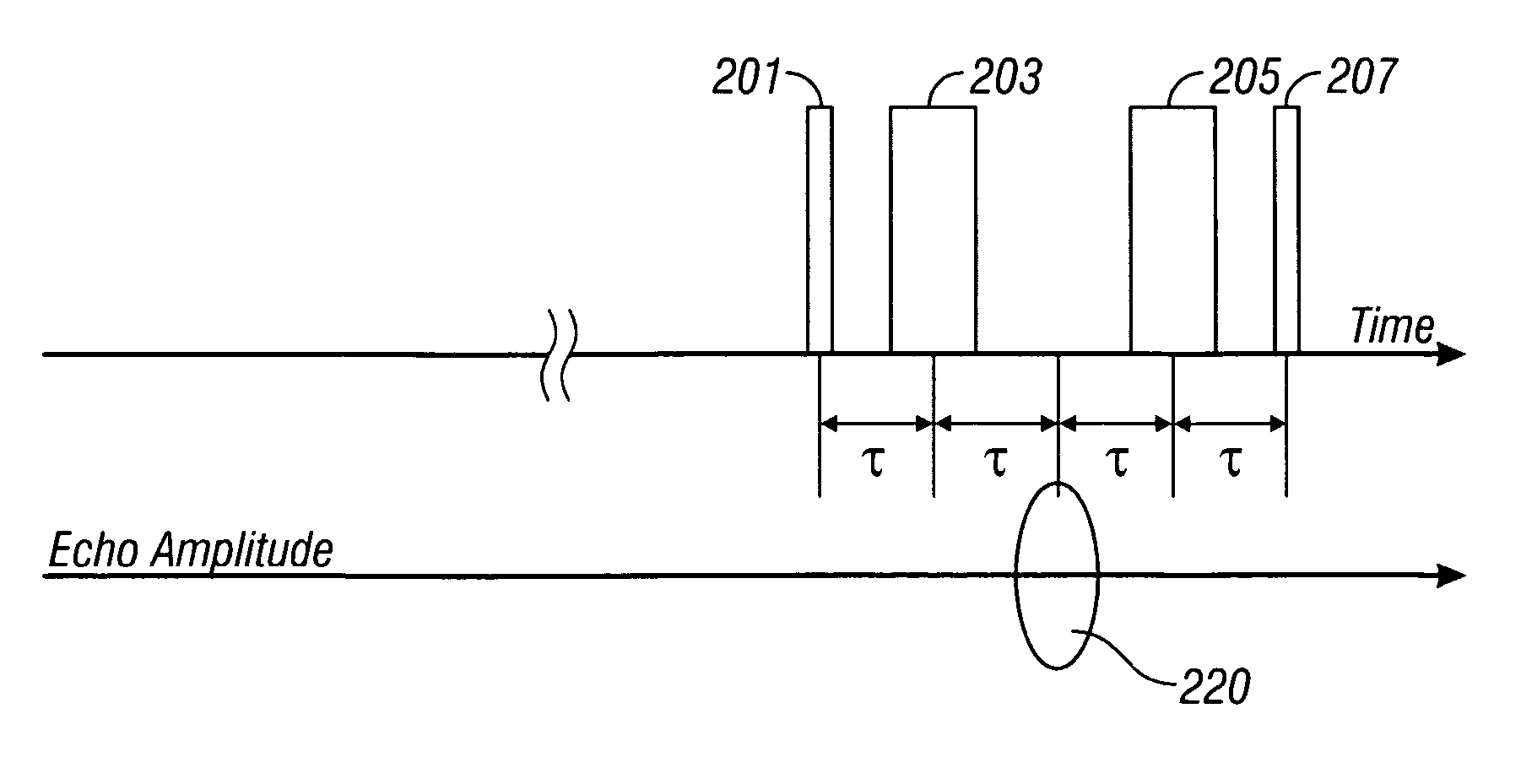 Fast T1 measurement by using driven equilibrium