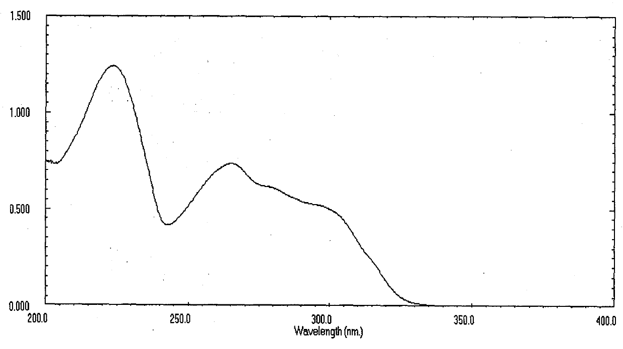 Application of 5- (3'-Indolyl)-oxazole compound in preparing drugs for inhibiting mycobacterium tuberculosis and curing tuberculosis