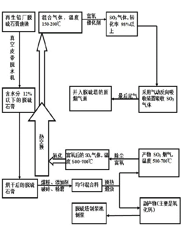 Method for preparing sulfuric acid from desulfurized gypsum in secondary lead smelting process as raw material