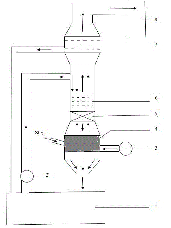 Method for preparing sulfuric acid from desulfurized gypsum in secondary lead smelting process as raw material