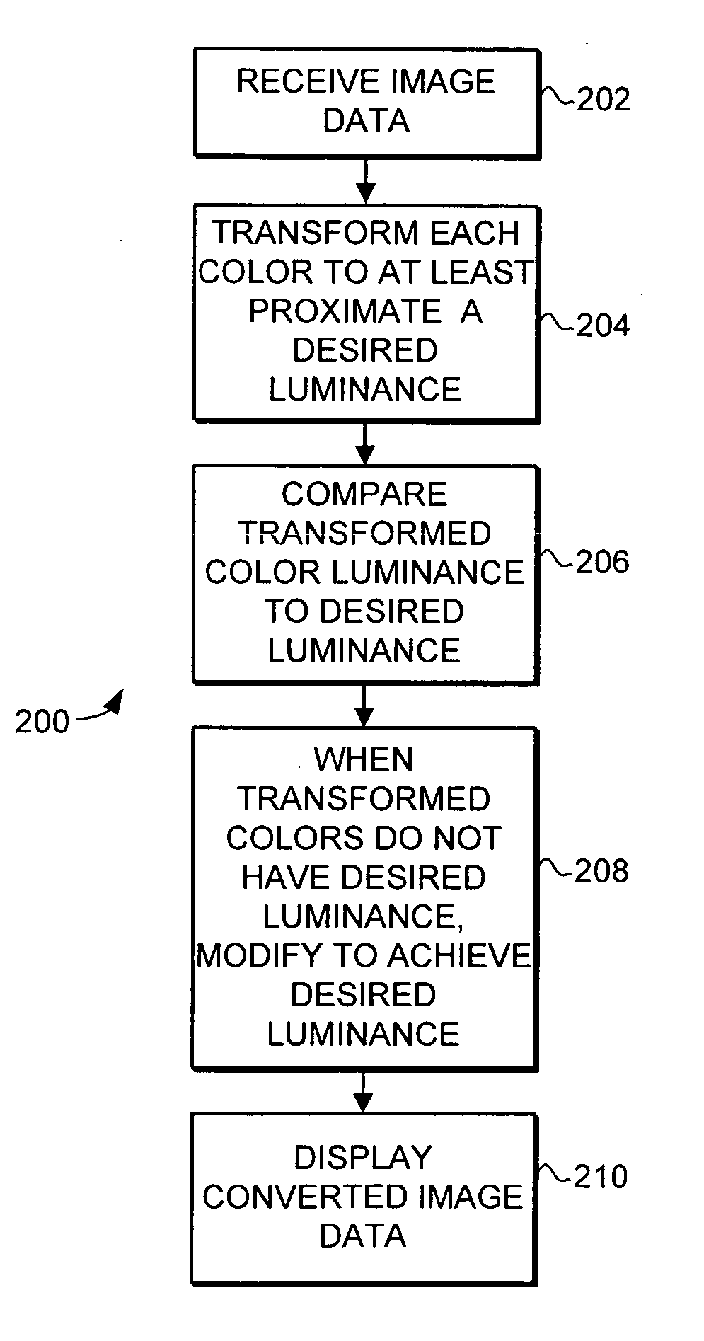 System and method for image luminance transformation