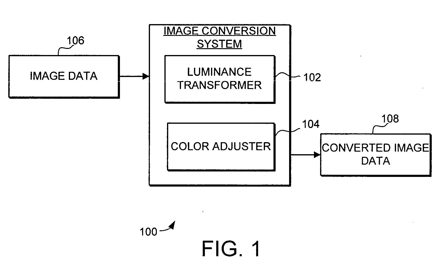 System and method for image luminance transformation