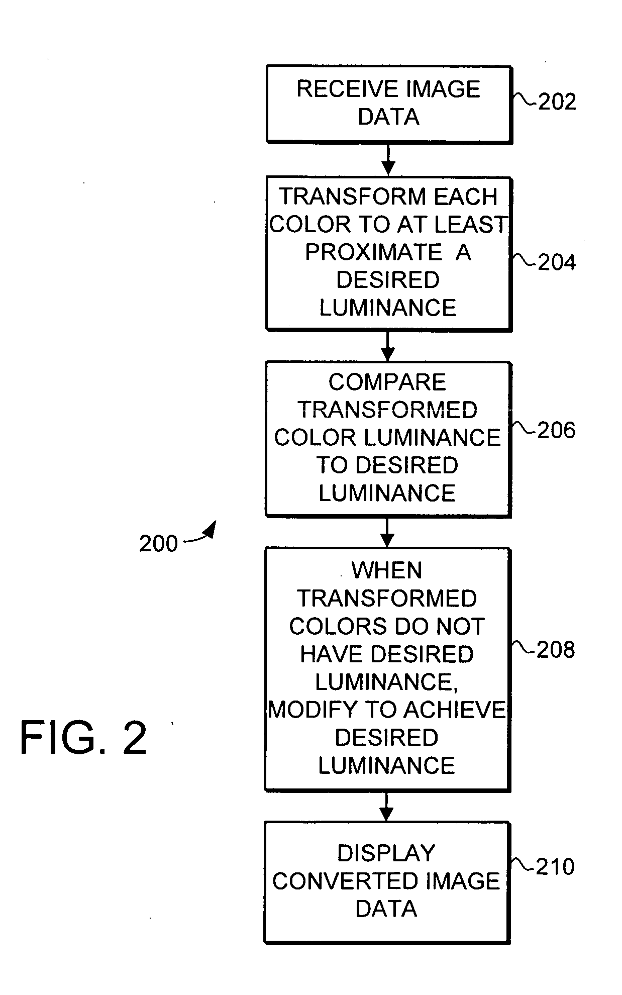 System and method for image luminance transformation