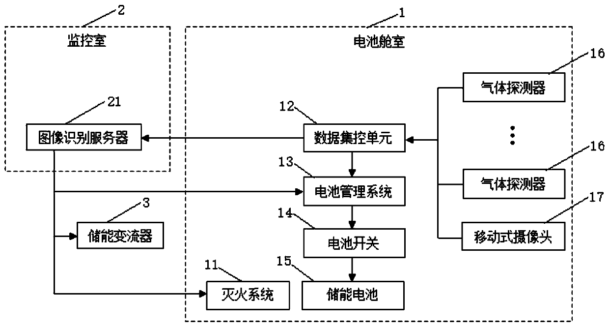 Fire early alarm system and method for energy storage power station