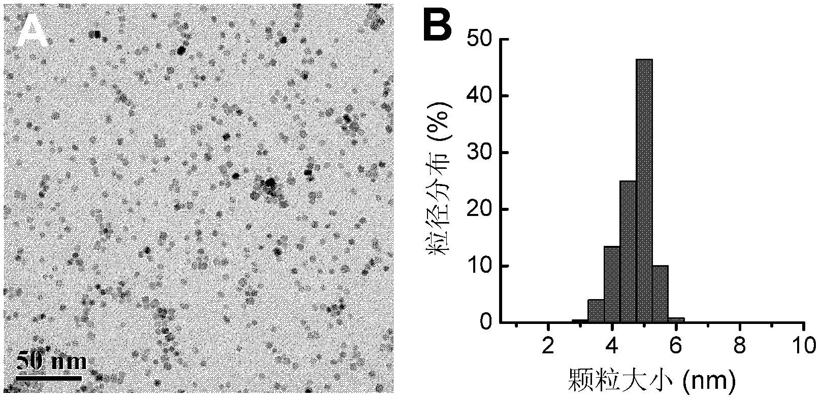 A preparation method of cerium oxide nanoparticles and its anti-oxidation application