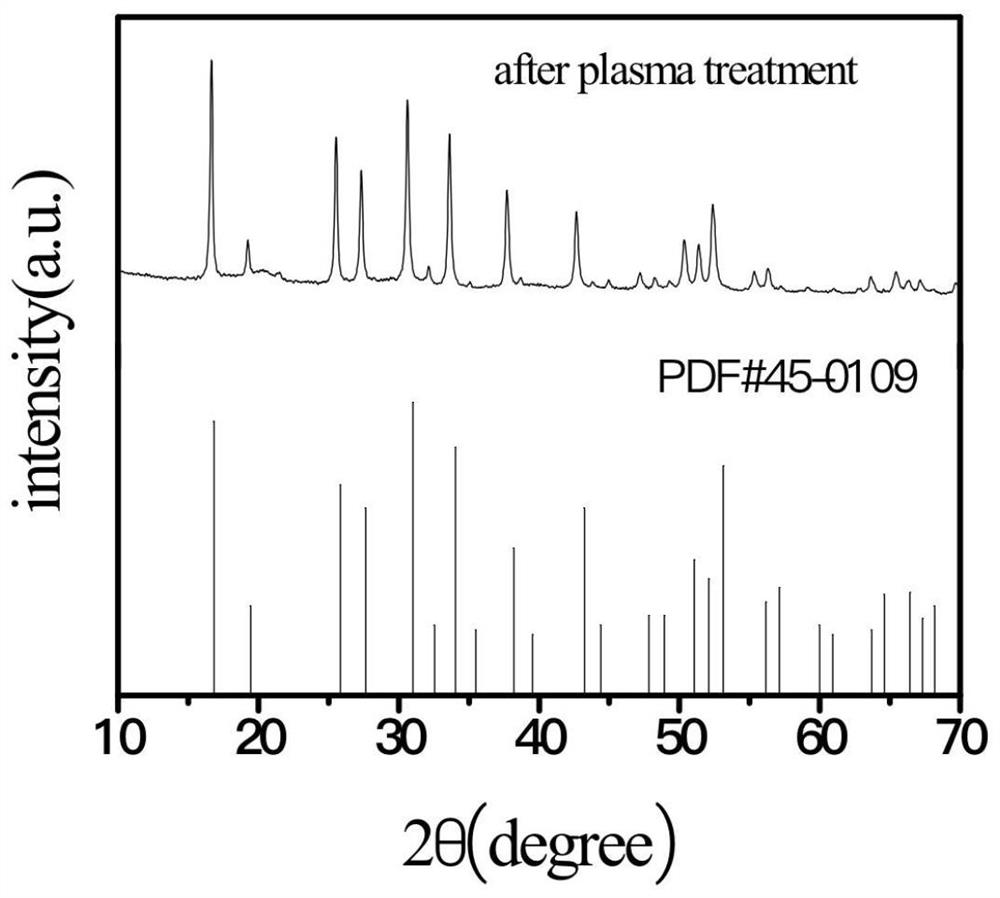 Method for modifying garnet type composite solid electrolyte by plasma interface