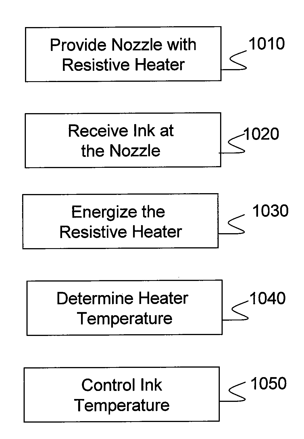 Method and apparatus for controlling the temperature of an electrically-heated discharge nozzle