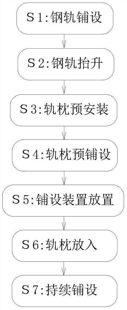 A kind of urban rail transit line track laying installation method