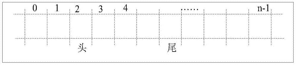 A packet processing method based on multi-core processor and multi-core processor