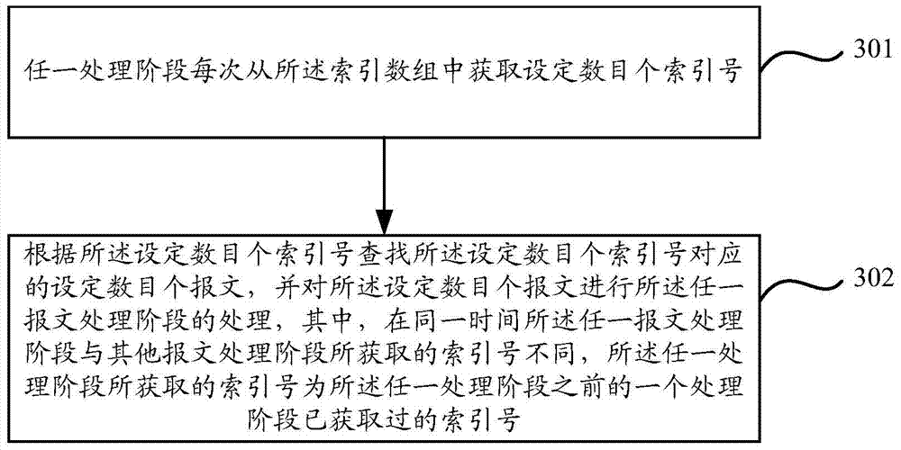 A packet processing method based on multi-core processor and multi-core processor