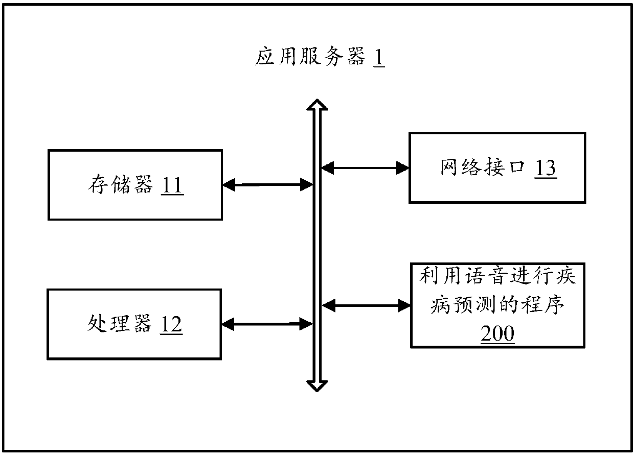 Method using voice to predict disease and application server