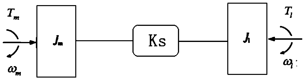 A Method of Servo Resonance Suppression Using PSO to Optimize Notch Filter Parameters