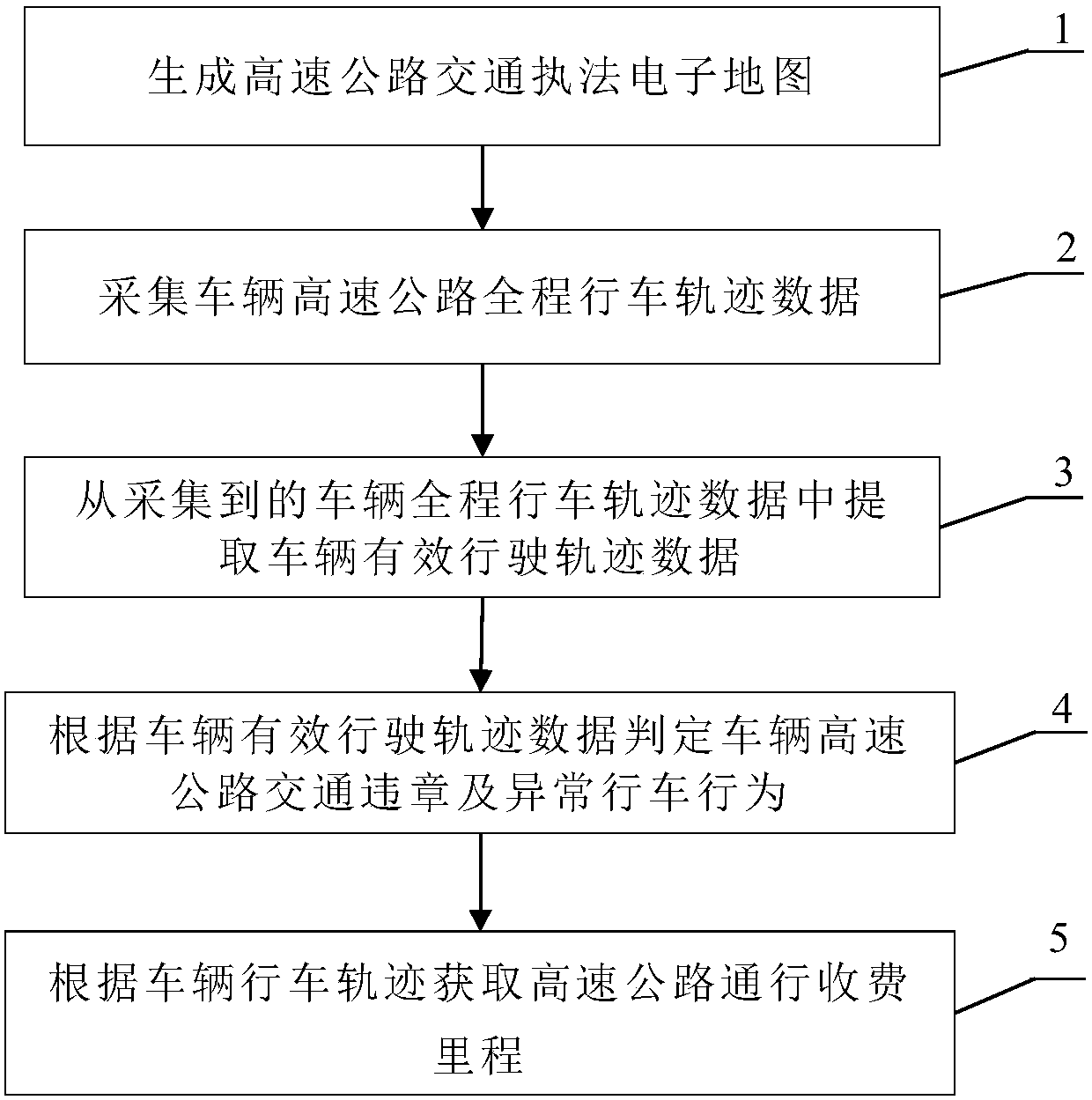 Highway traffic law enforcement discrimination method based on running track