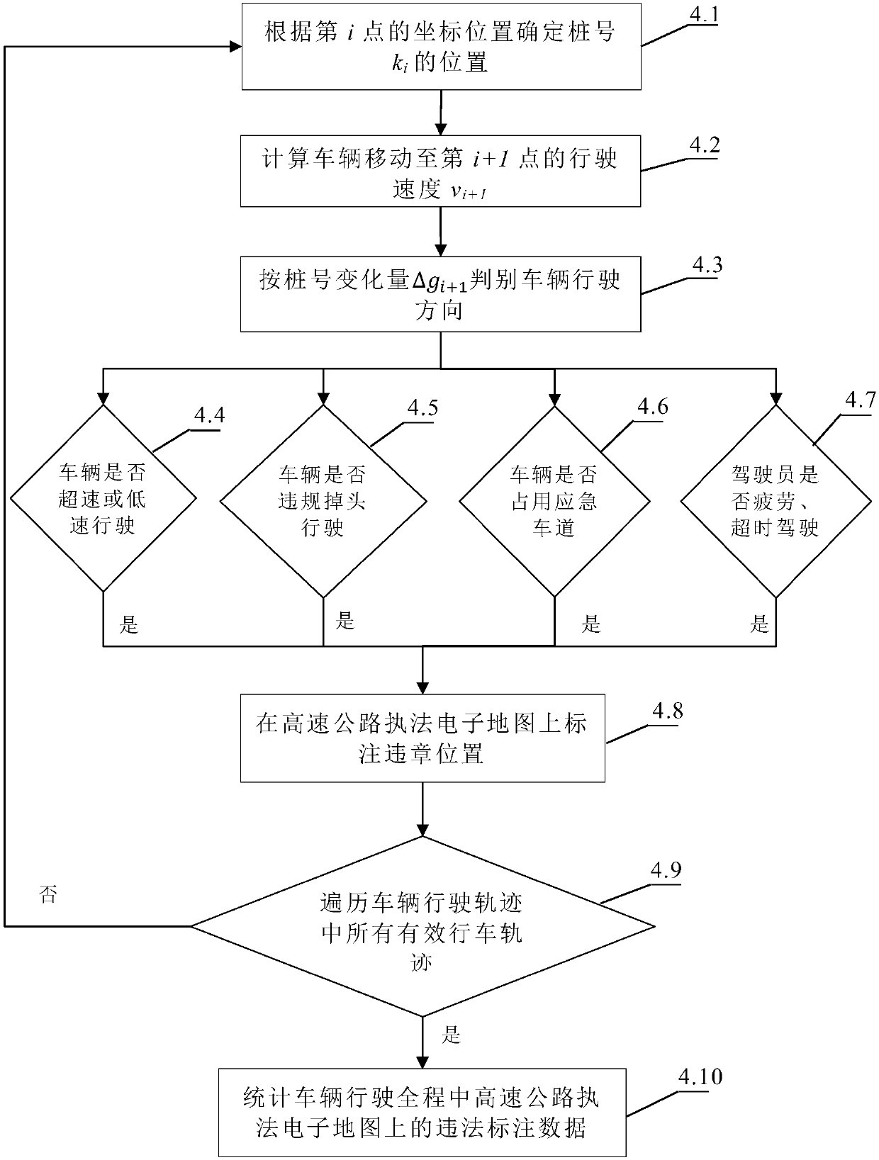 Highway traffic law enforcement discrimination method based on running track