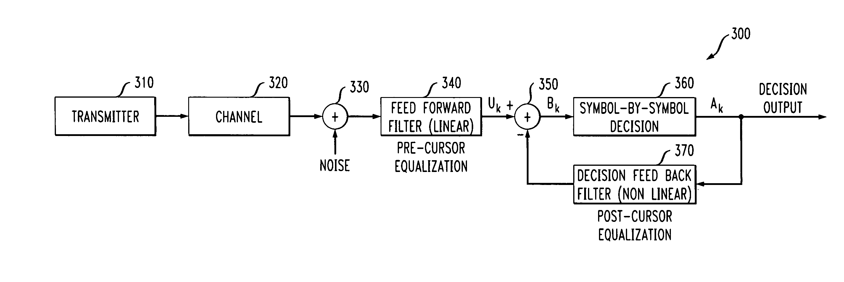 Method and apparatus for determining a position of an offset latch employed for decision-feedback equalization