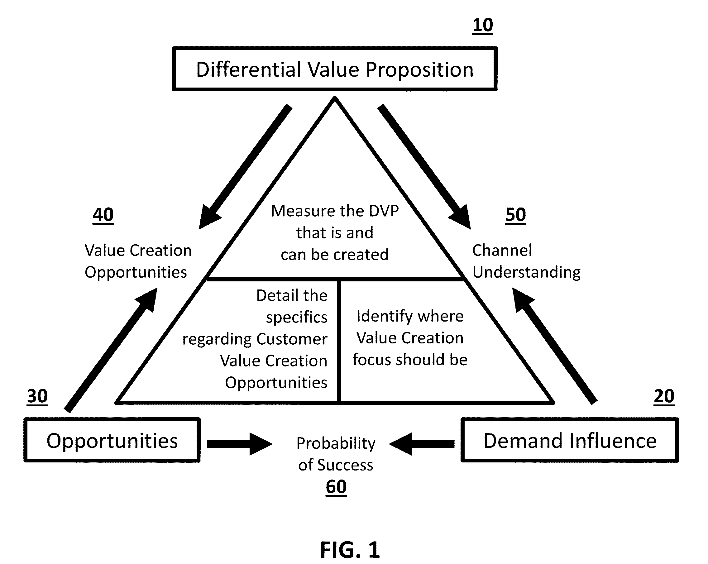 System and method for customer value creation