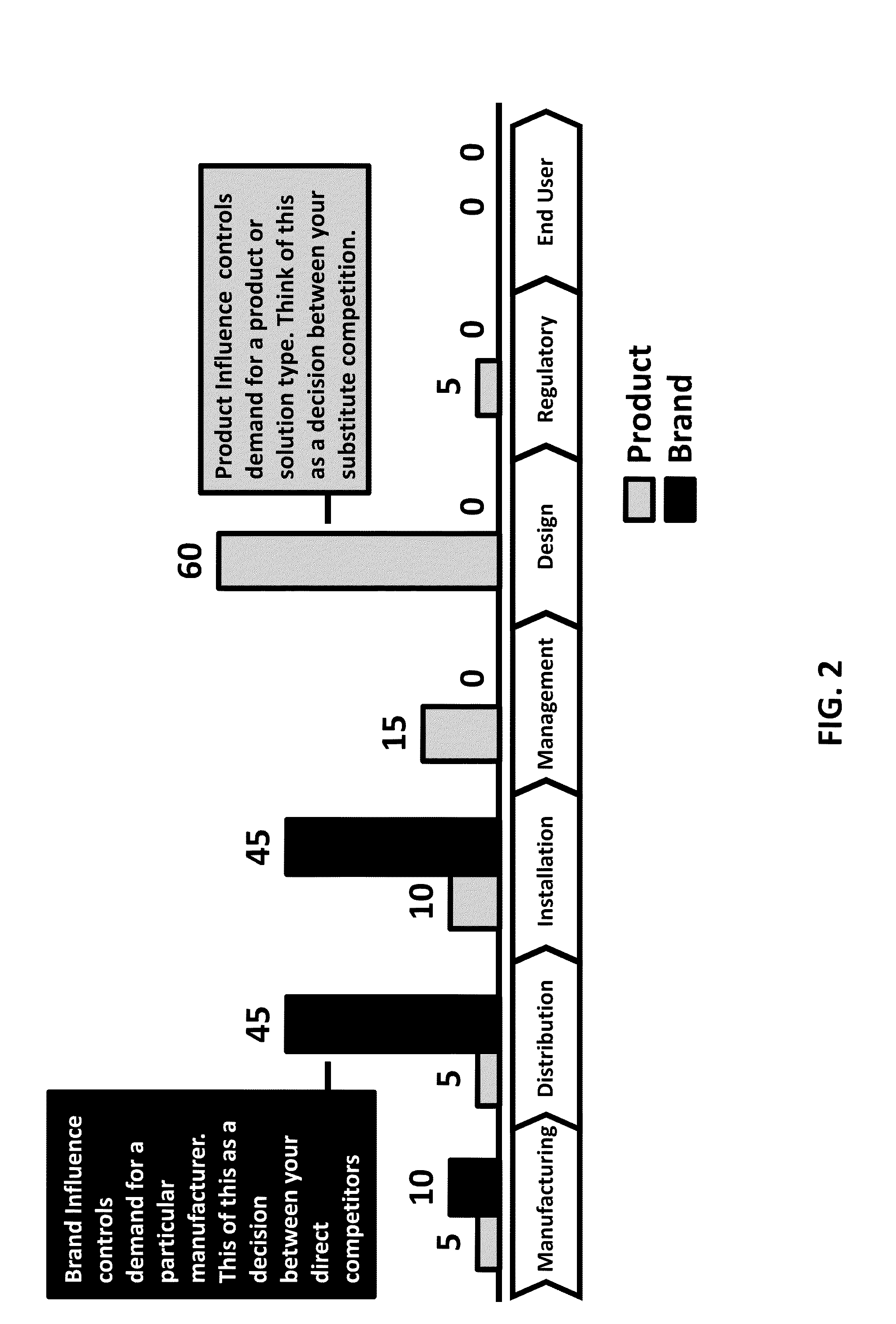 System and method for customer value creation