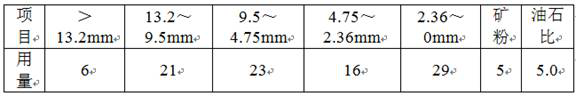 Preparation method of anti-stripping rubber asphalt mixture