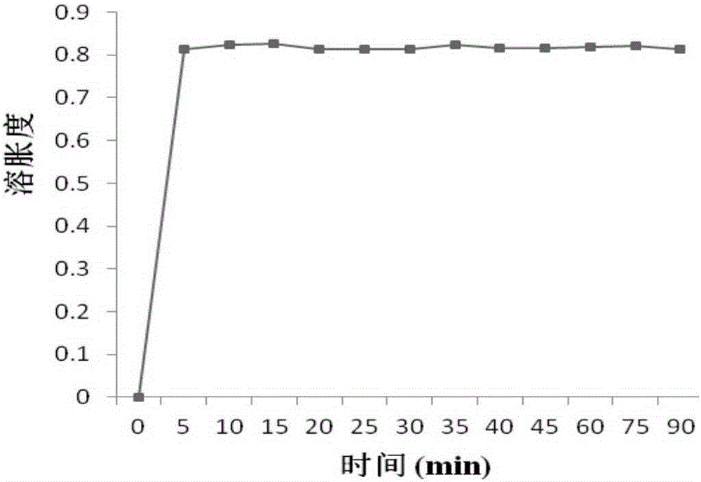 A kind of medicinal dressing hydrogel composite fabric and its preparation method and application