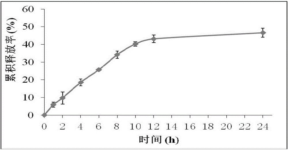 A kind of medicinal dressing hydrogel composite fabric and its preparation method and application