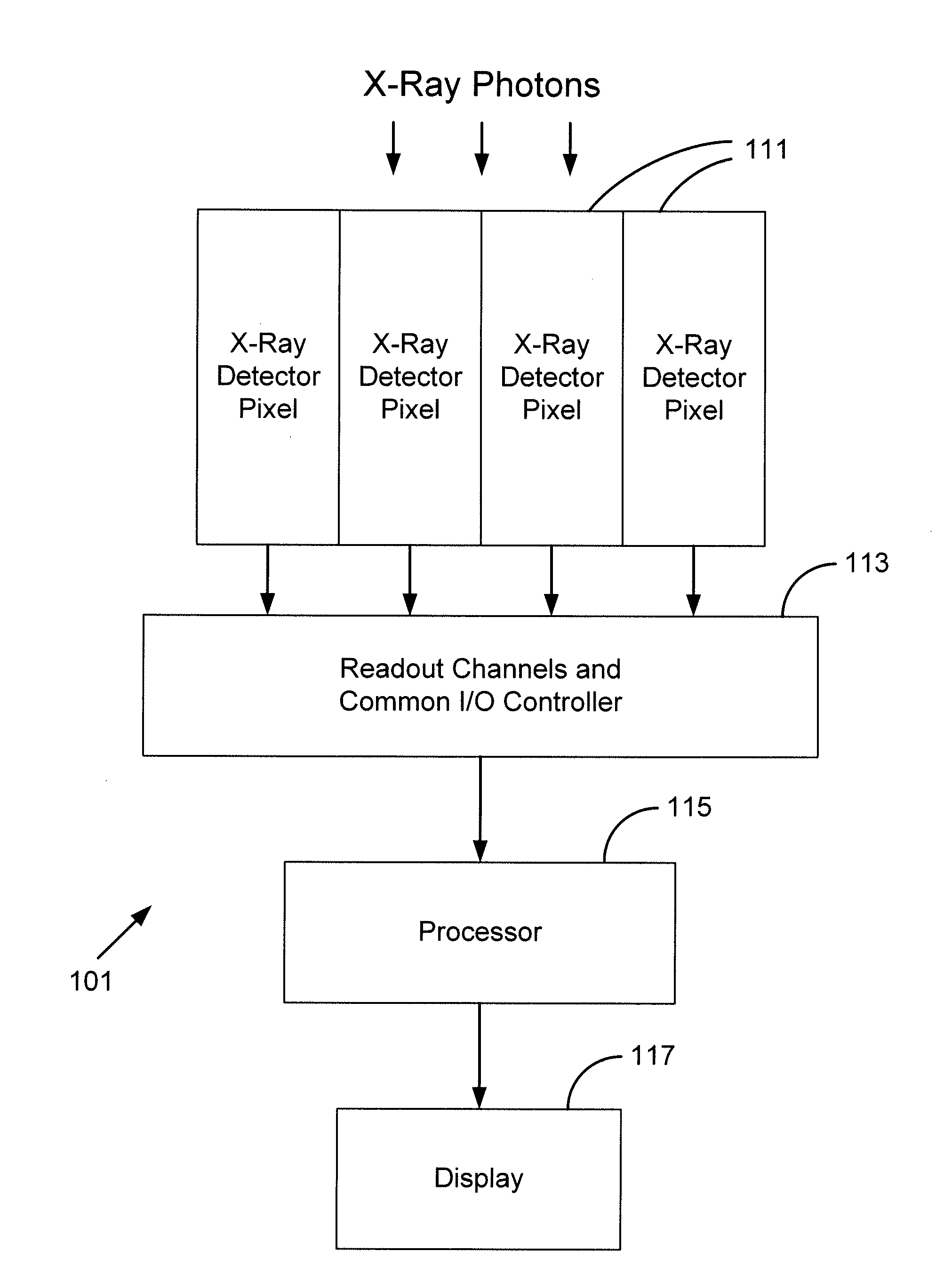 Silicon photomultiplier detector for computed tomography