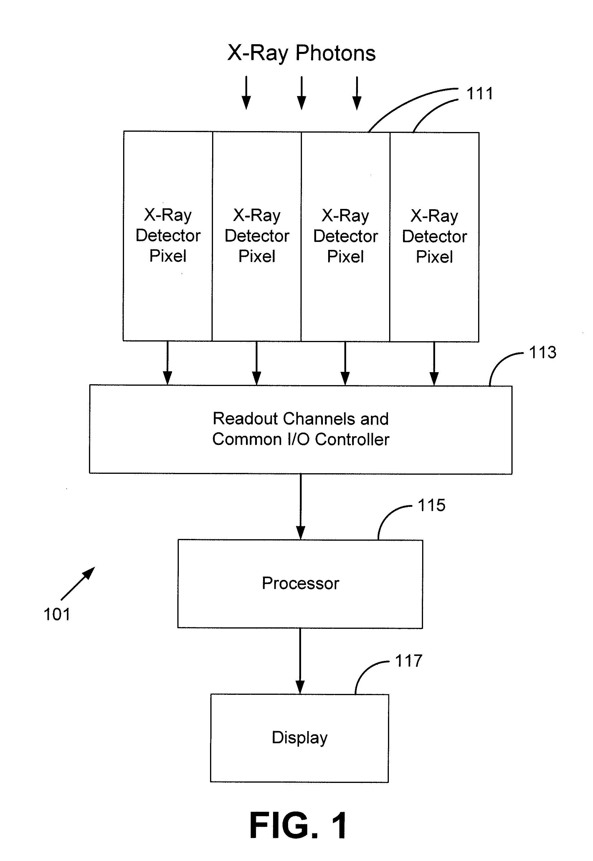 Silicon photomultiplier detector for computed tomography