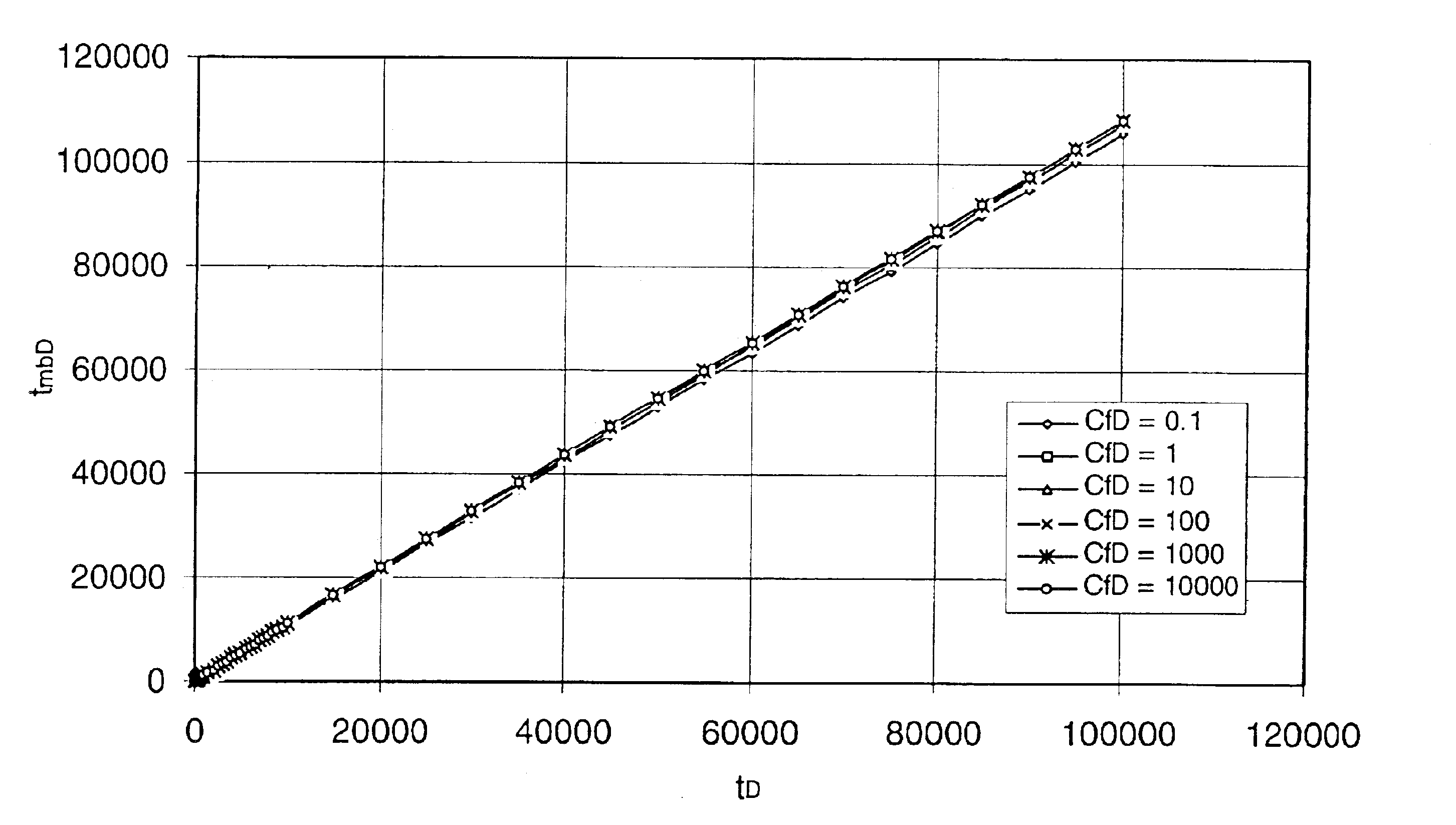 Method and apparatus for effective well and reservoir evaluation without the need for well pressure history