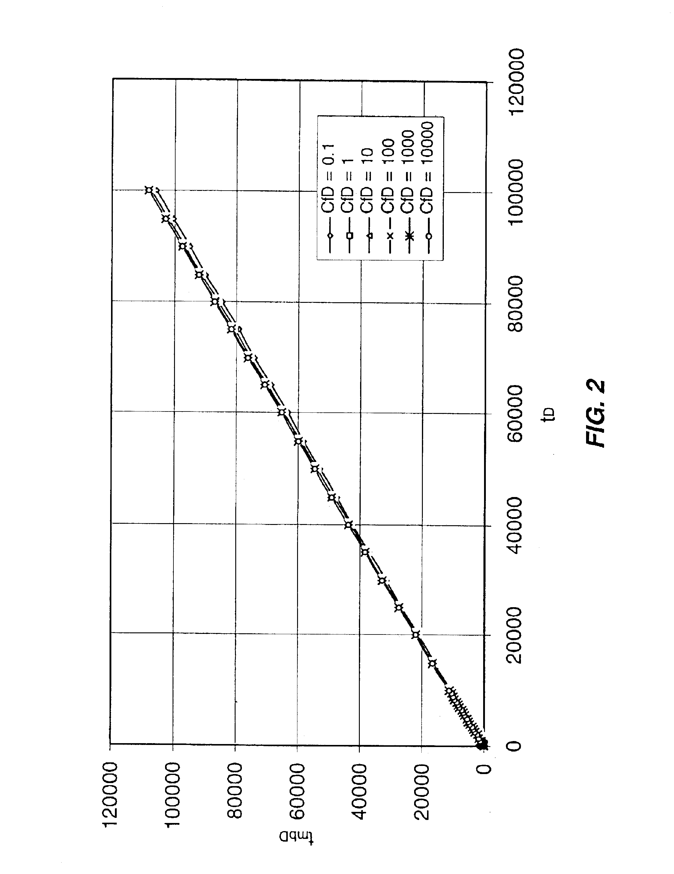 Method and apparatus for effective well and reservoir evaluation without the need for well pressure history