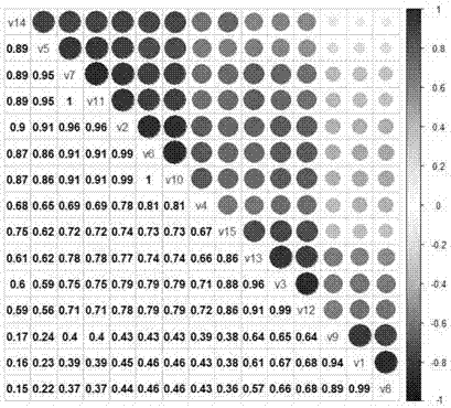 Non-native permanent resident population identification method based on spectral clustering