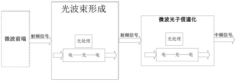 A device and design method of an ultra-wideband receiver based on microwave photons