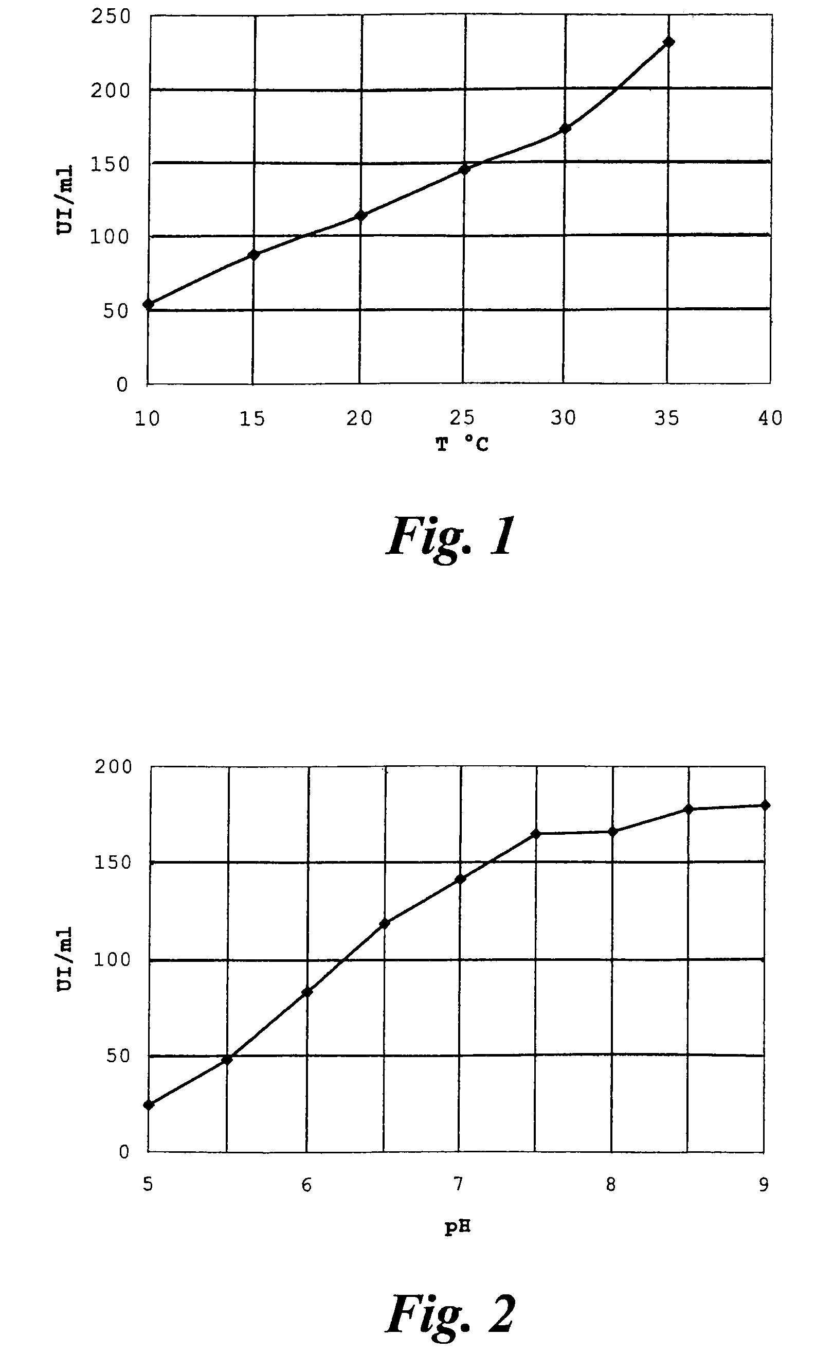 Process for producing 7-methoxy-3-desacetylcefalotin