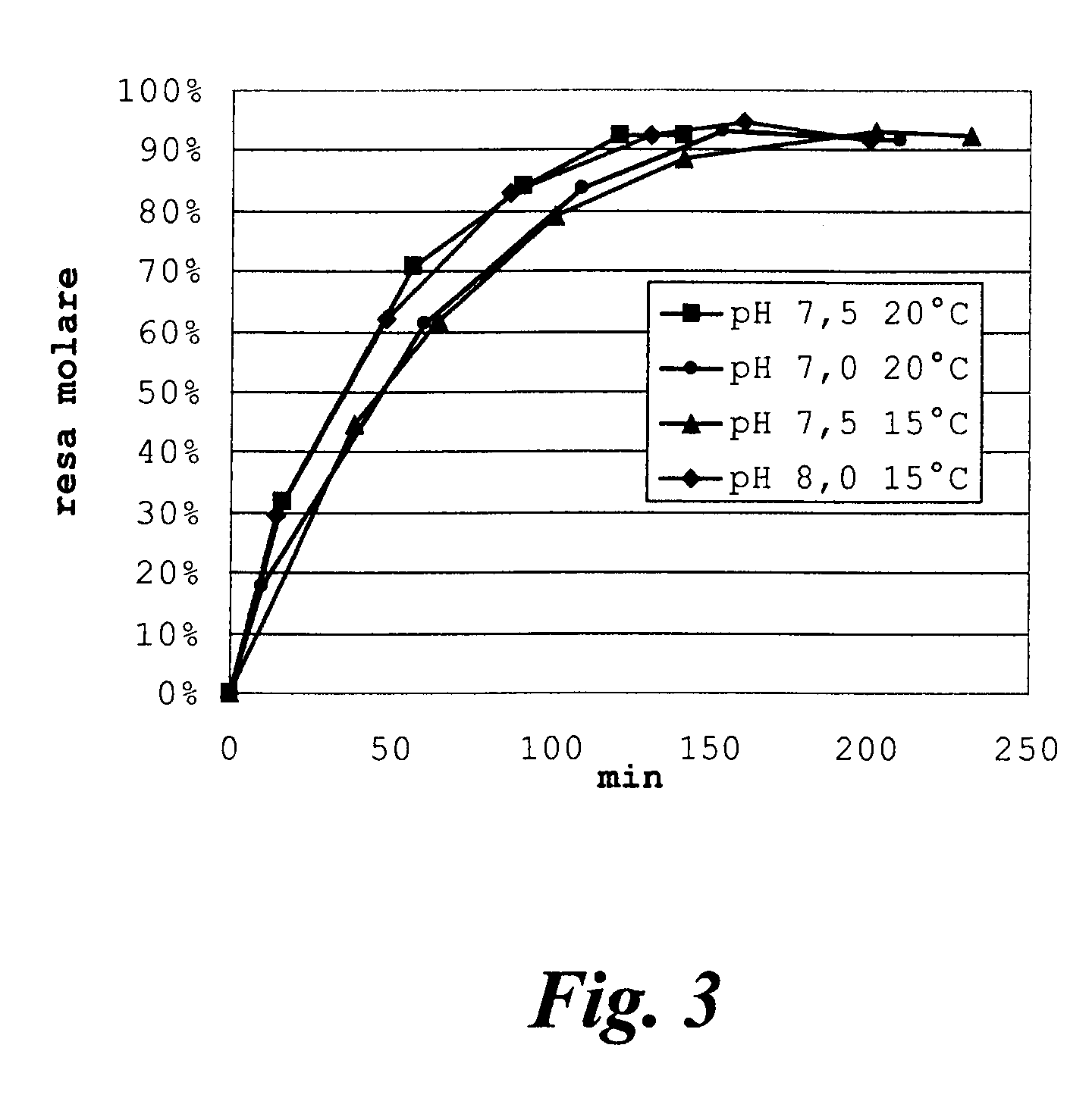 Process for producing 7-methoxy-3-desacetylcefalotin