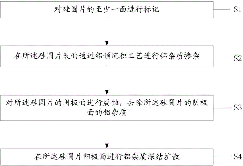 Manufacturing method of high-power rectification tube core