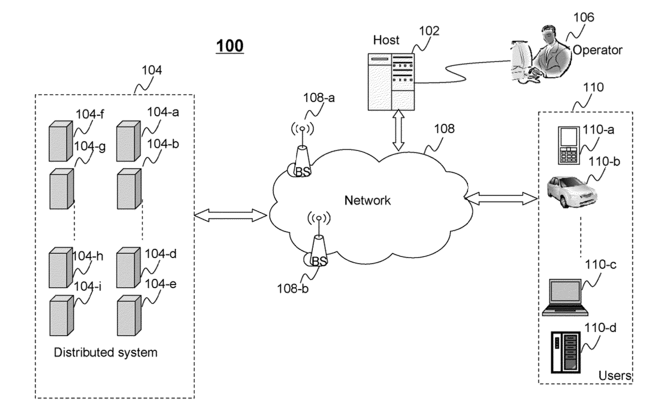 Method and system for work load balancing