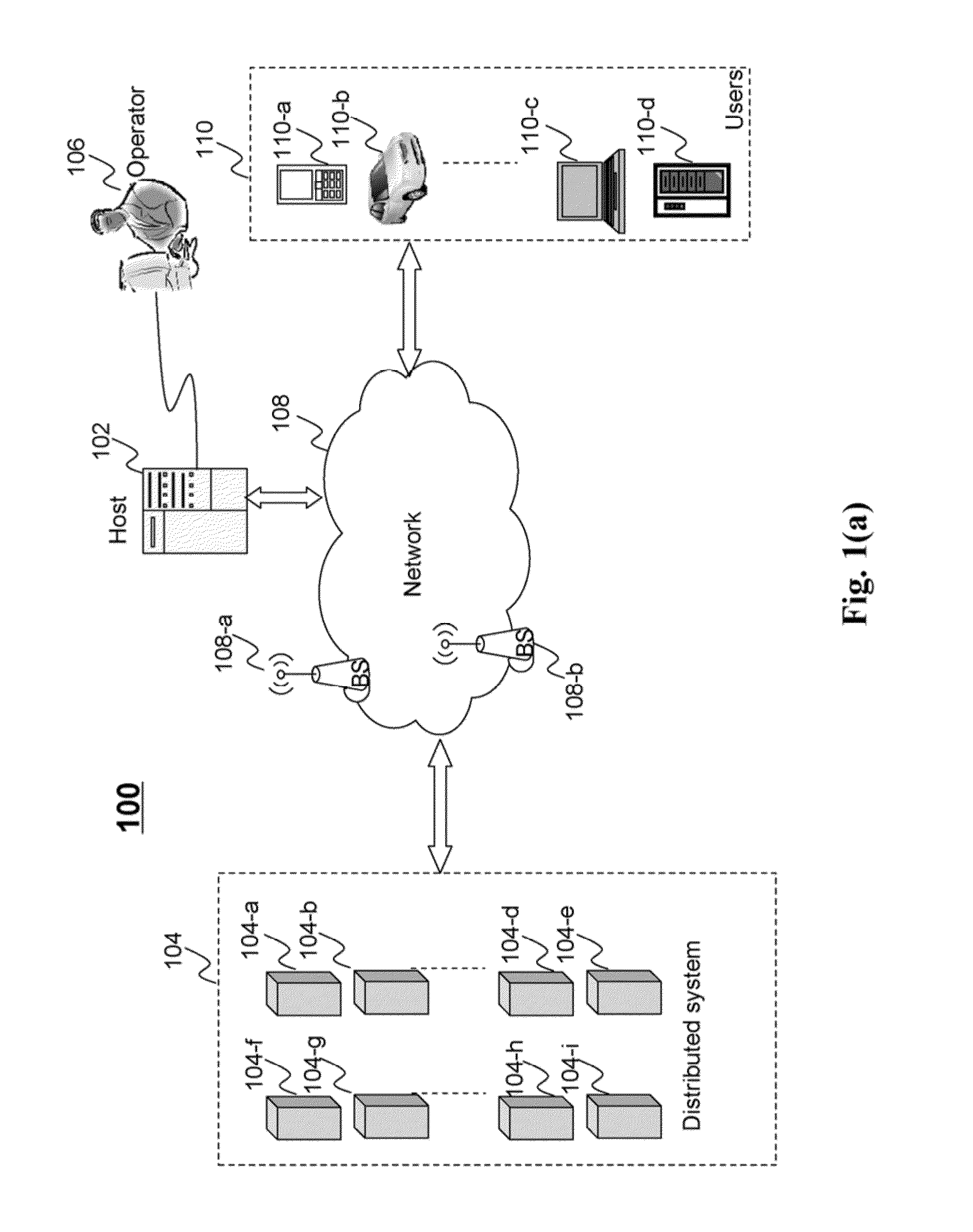 Method and system for work load balancing