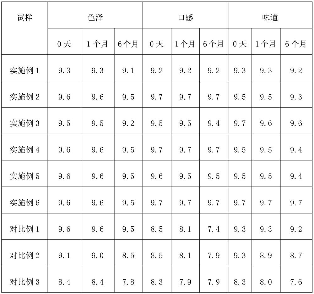 Rapid freshness locking method for fresh ginseng honey slices