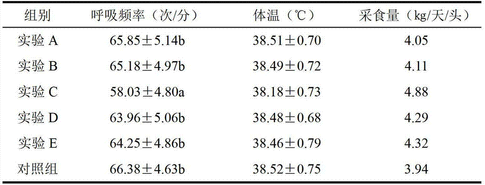 Application of NCG (N-CarbamylGlutamate) and VC (Vitamin C) in preparing heat stress-resisting feed additives or feeds