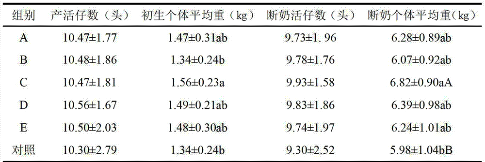 Application of NCG (N-CarbamylGlutamate) and VC (Vitamin C) in preparing heat stress-resisting feed additives or feeds