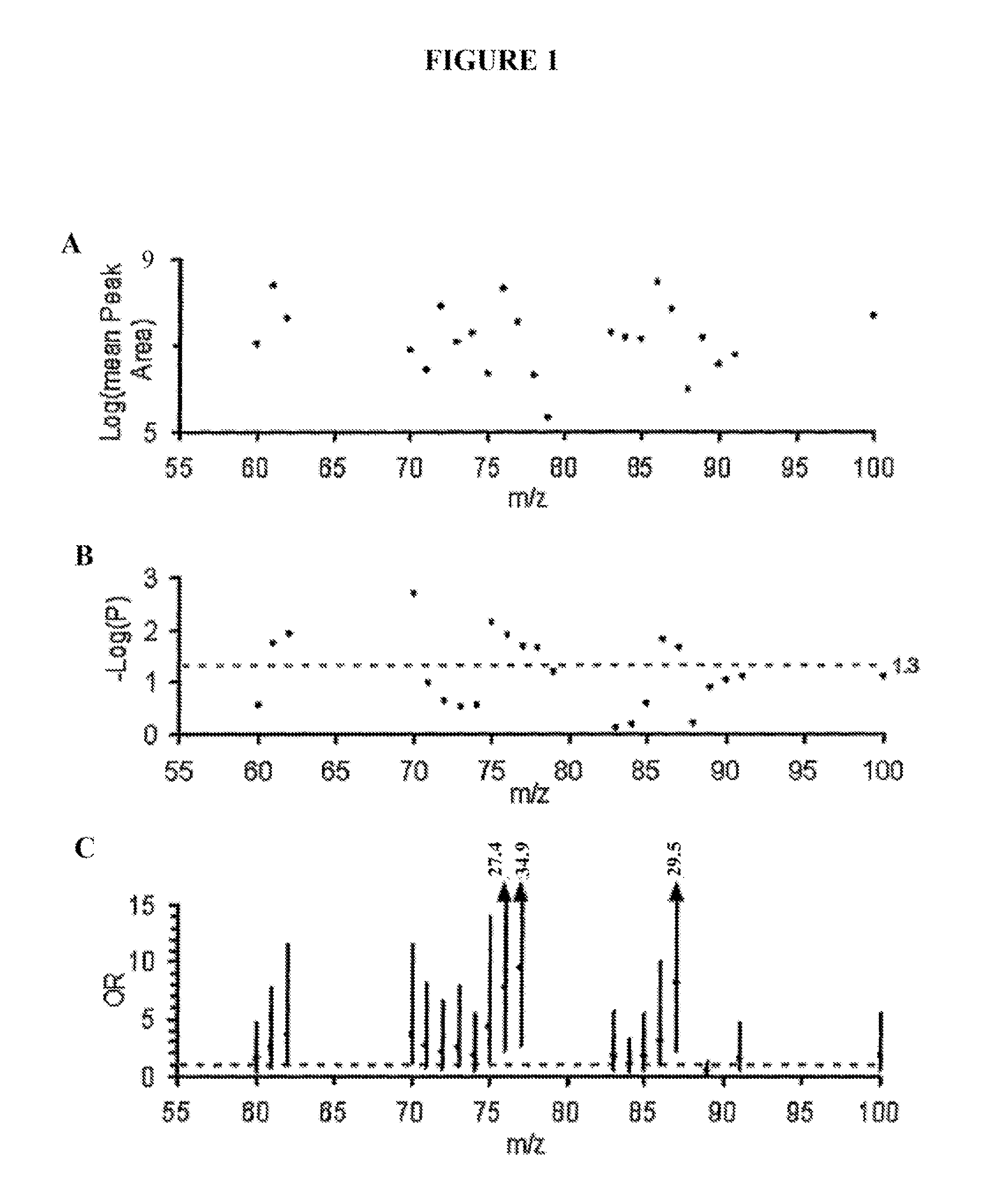 Trimethylamine-containing compounds for diagnosis and prediction of disease