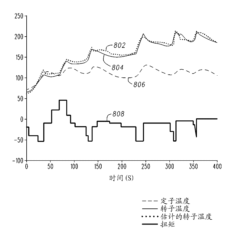 Methods and systems for induction motor control