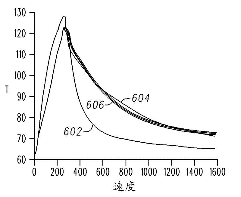 Methods and systems for induction motor control