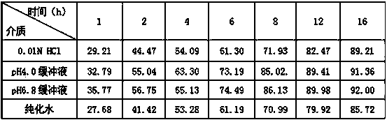 Immunomodulator slow-release preparation and preparation method thereof